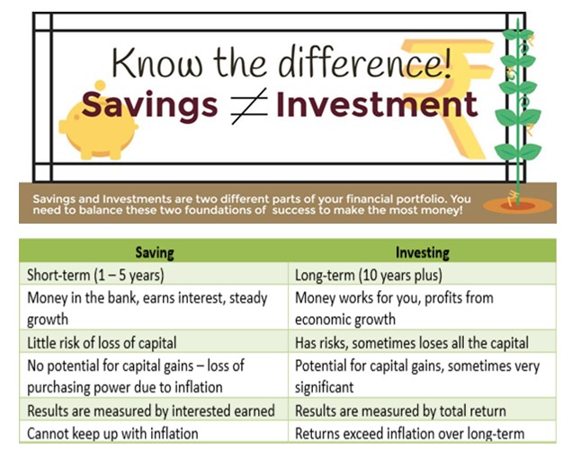 Difference between saving and investing money margin trading crypto